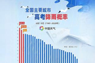 还是替补手感好！克莱15中9三分10中5砍26分没有失误